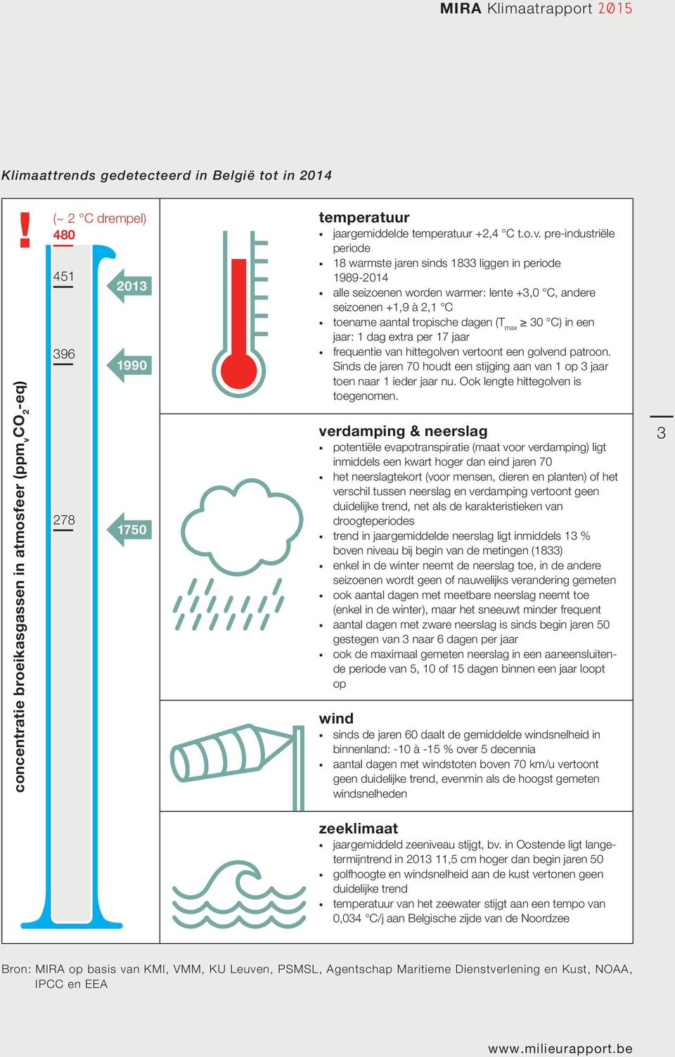 CO 2 -eq) (~ 2 C drempel) 480 451 396 278 2013 1990 1750 temperatuur jaargemiddelde temperatuur +2,4 C t.o.v.