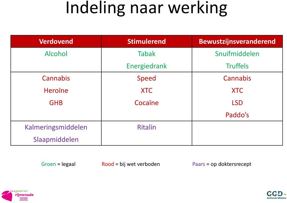 Cannabis Heroïne XTC XTC GHB Cocaïne LSD Paddo s Kalmeringsmiddelen