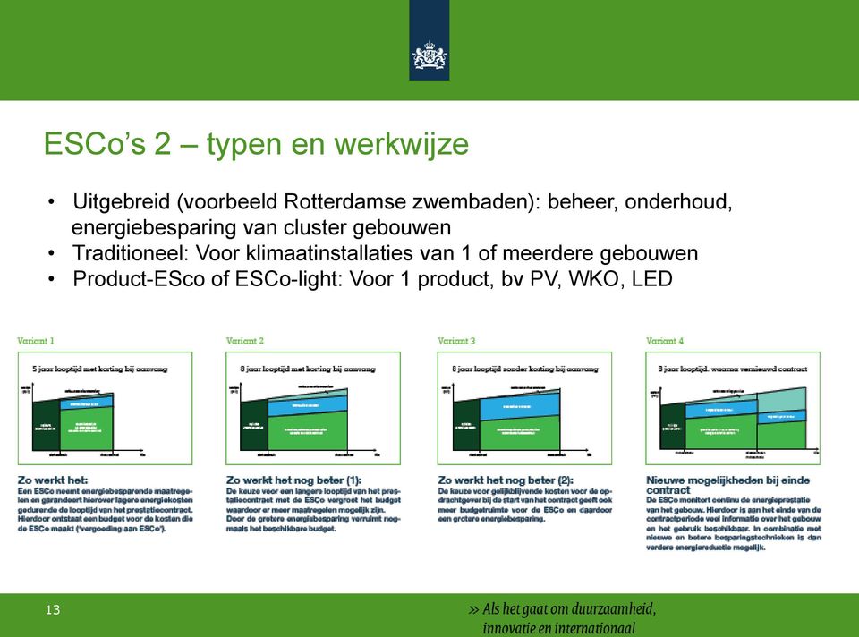 gebouwen Traditioneel: Voor klimaatinstallaties van 1 of