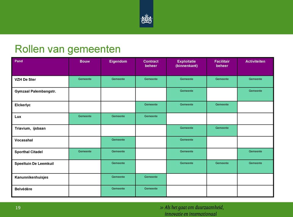 Gemeente Gemeente Elckerlyc Gemeente Gemeente Gemeente Lux Gemeente Gemeente Gemeente Triavium, ijsbaan Gemeente Gemeente Vocasahal