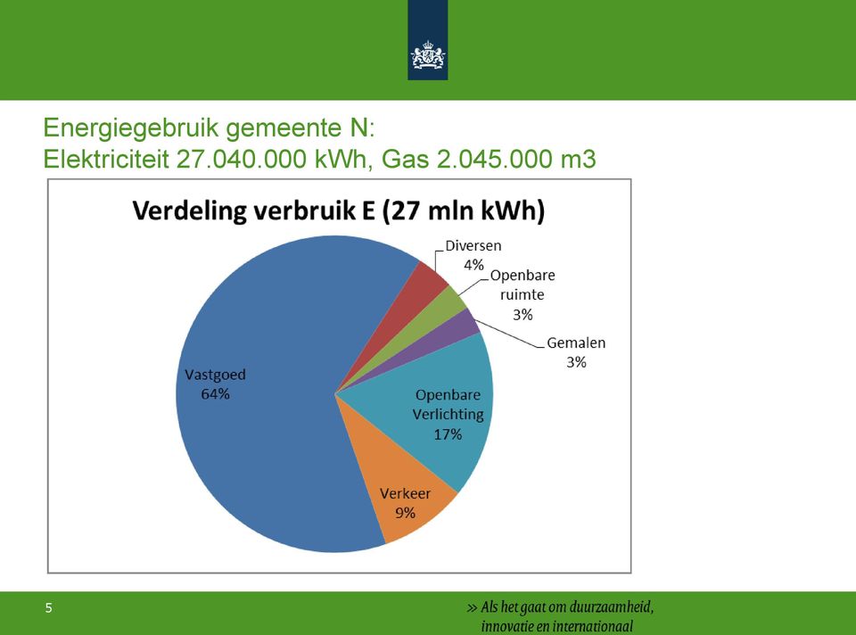 Elektriciteit 27.