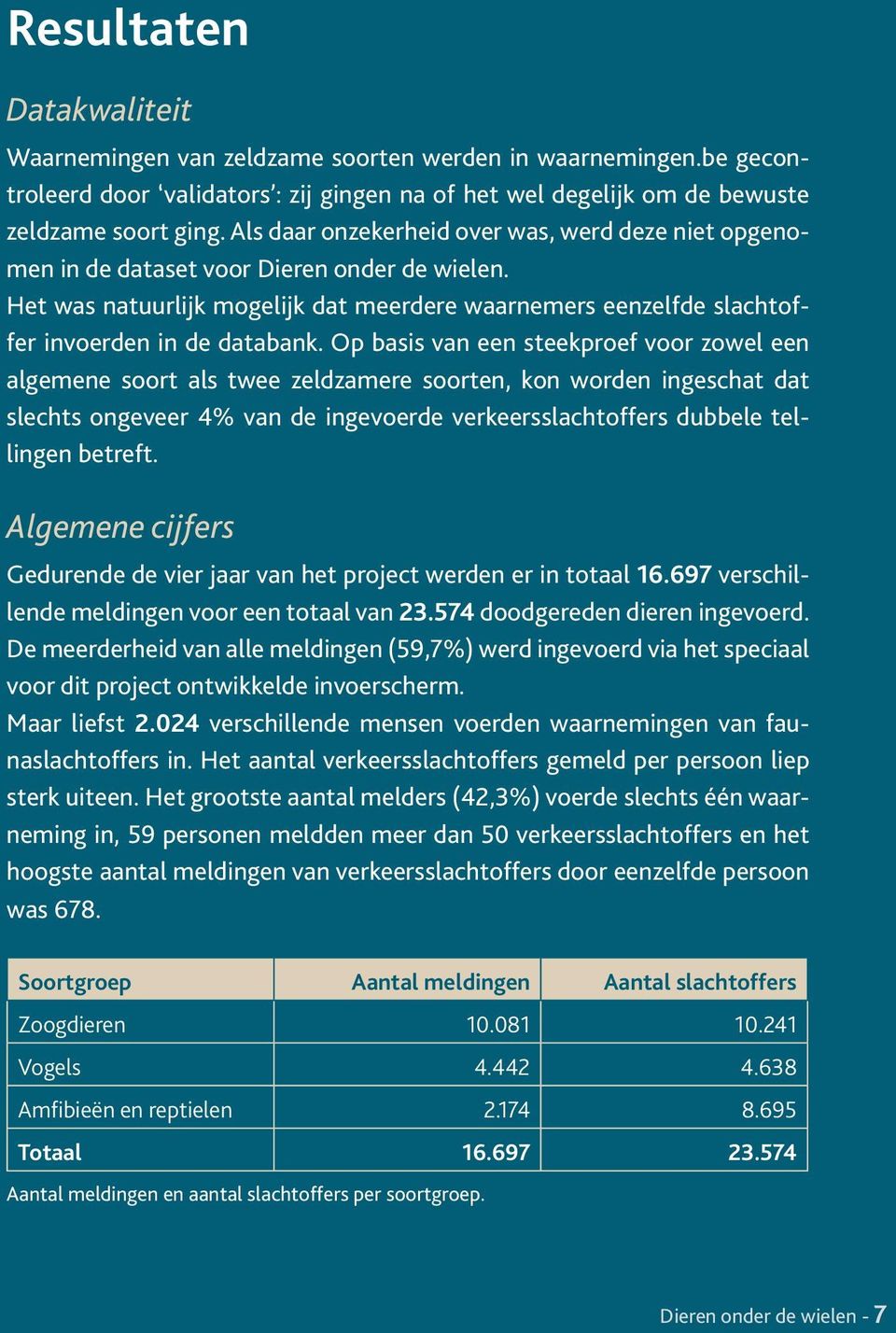 Op basis van een steekproef voor zowel een algemene soort als twee zeldzamere soorten, kon worden ingeschat dat slechts ongeveer 4% van de ingevoerde verkeersslachtoffers dubbele tellingen betreft.