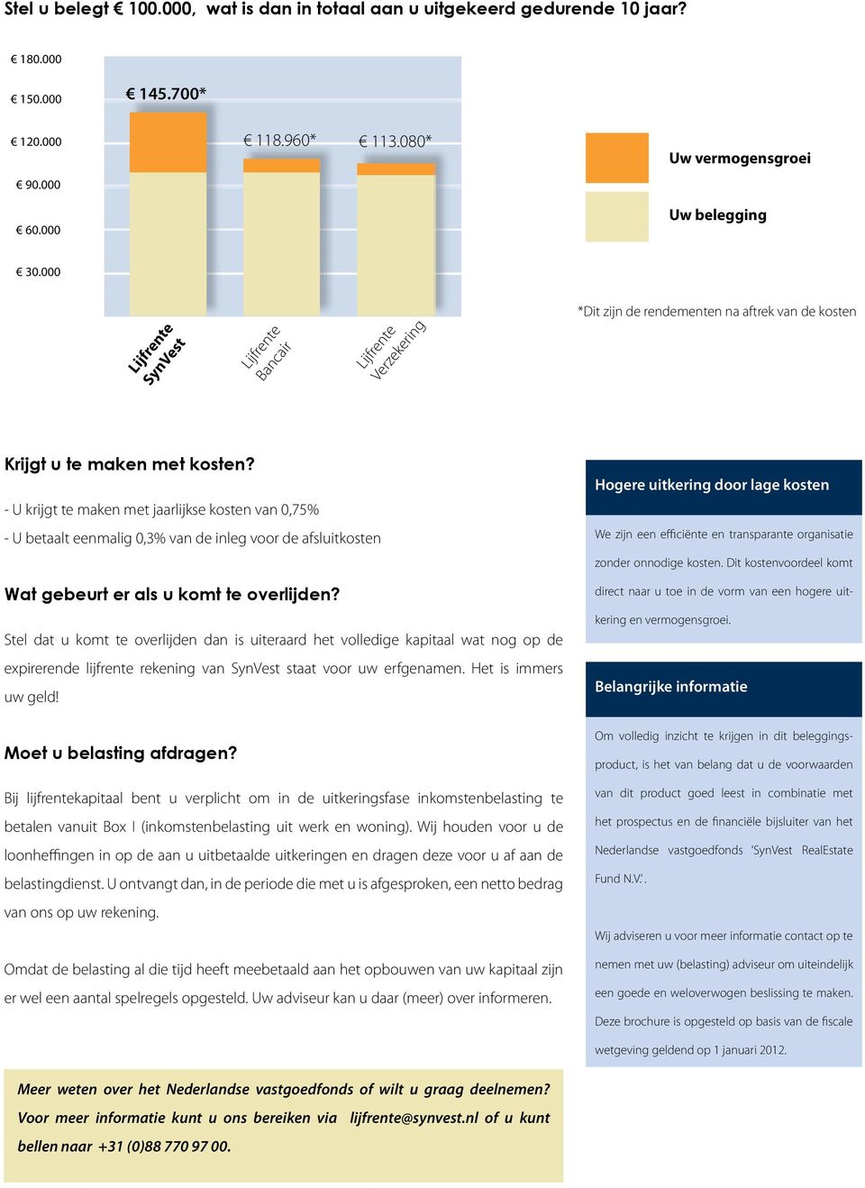 - U krijgt te maken met jaarlijkse kosten van 0,75% - U betaalt eenmalig 0,3% van de inleg voor de afsluitkosten Wat gebeurt er als u komt te overlijden?