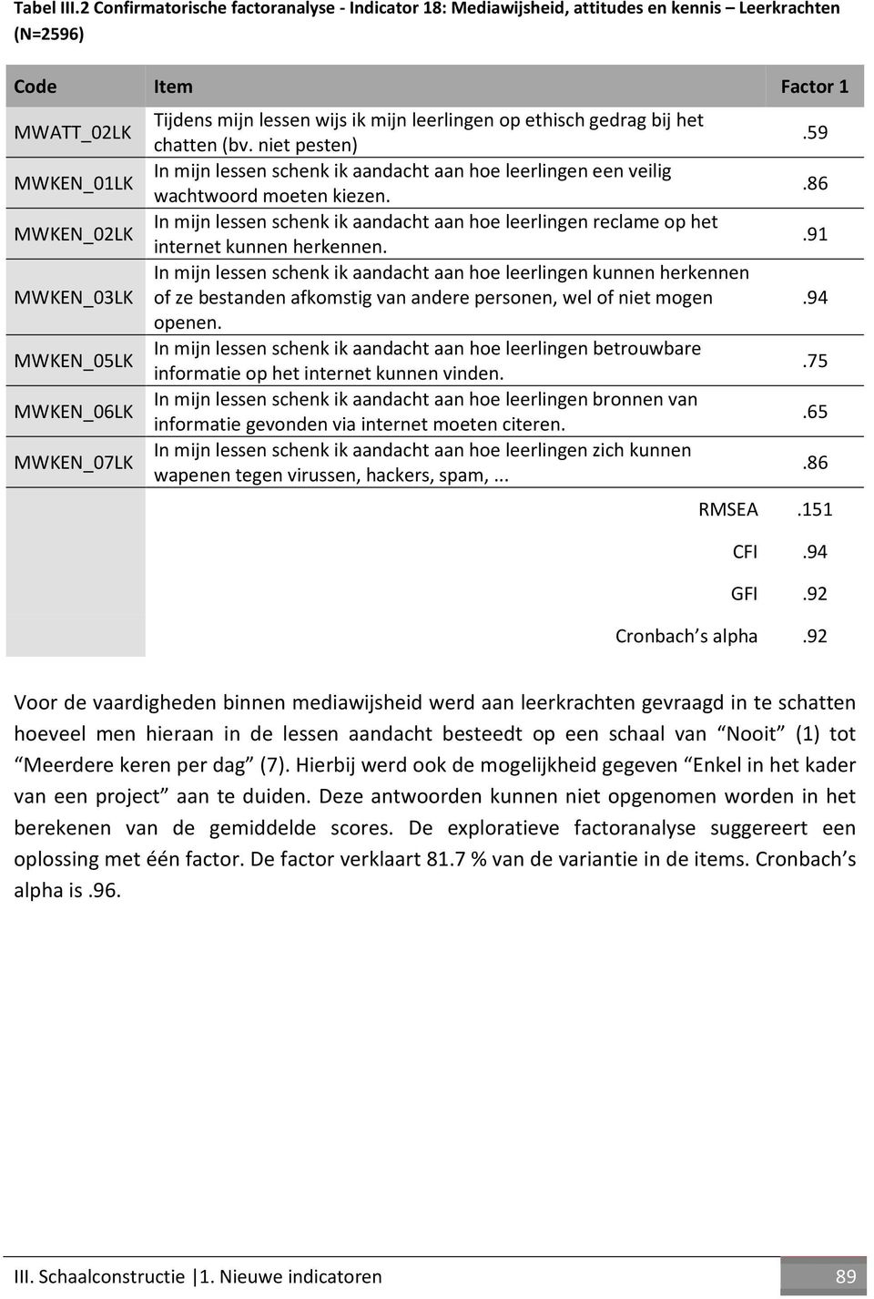 Tijdens mijn lessen wijs ik mijn leerlingen op ethisch gedrag bij het chatten (bv. niet pesten) In mijn lessen schenk ik aandacht aan hoe leerlingen een veilig wachtwoord moeten kiezen.