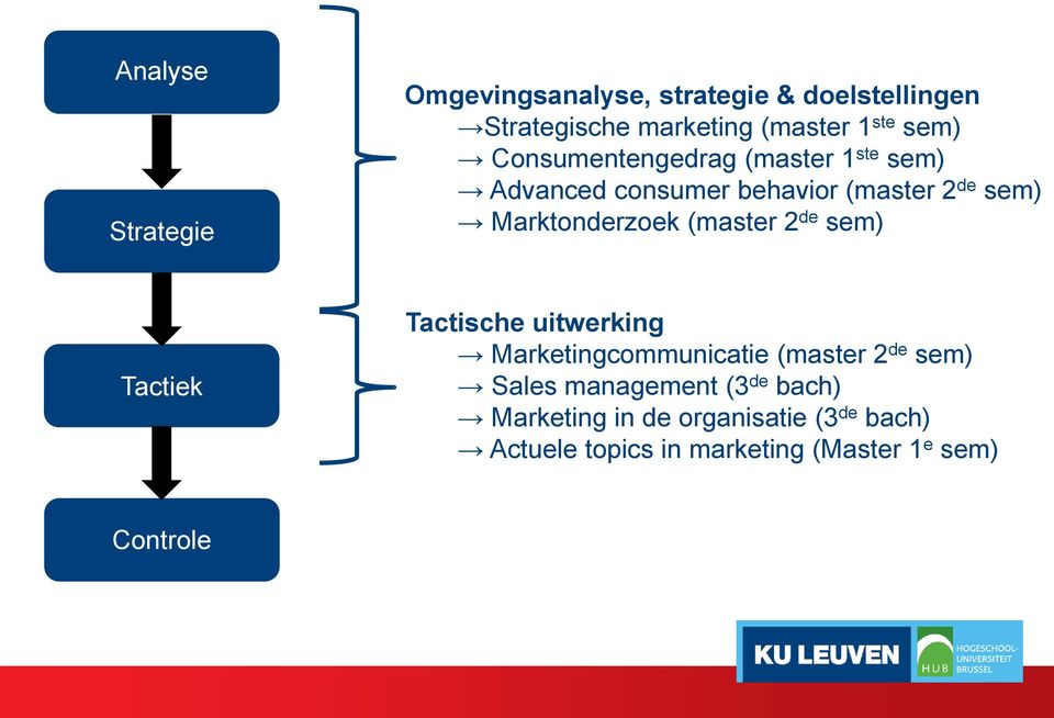 (master 2 de sem) Tactiek Tactische uitwerking Marketingcmmunicatie (master 2 de sem) Sales