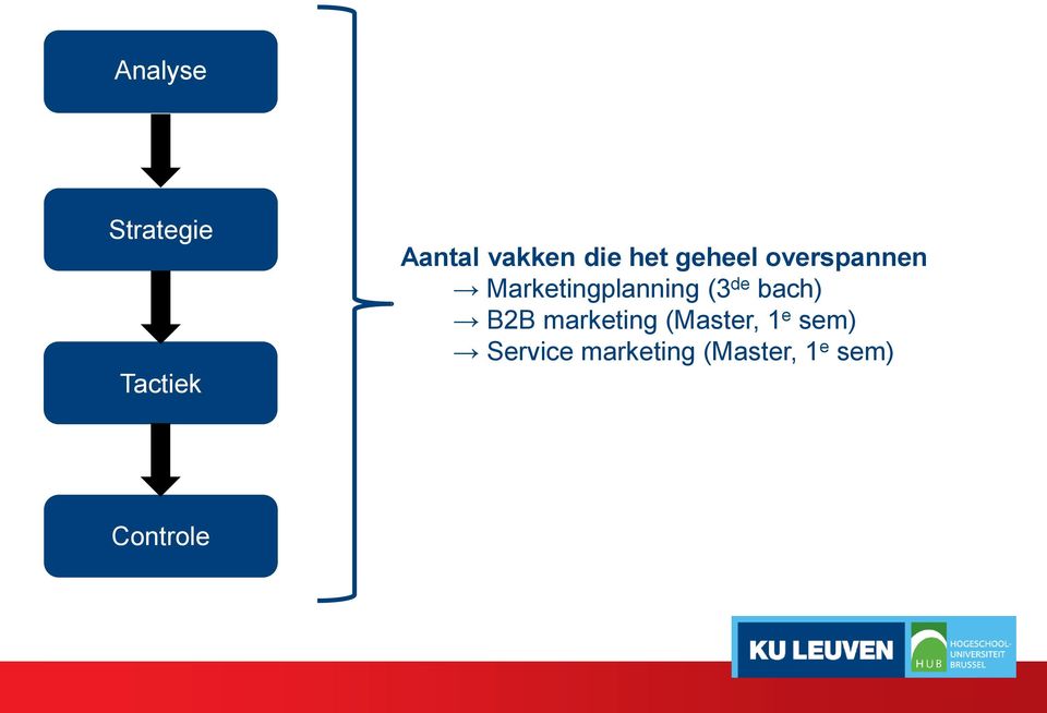 Marketingplanning (3 de bach) B2B