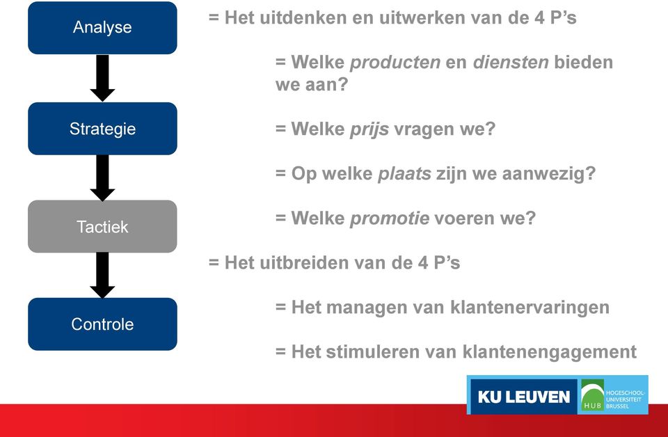 = Op welke plaats zijn we aanwezig? Tactiek = Welke prmtie veren we?