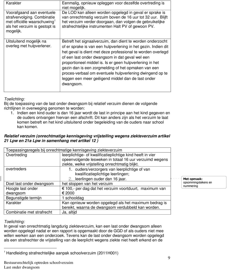 Blijft het verzuim verder doorgaan, dan volgen de gebruikelijke strafrechtelijke instrumenten Halt PV of gewoon PV.