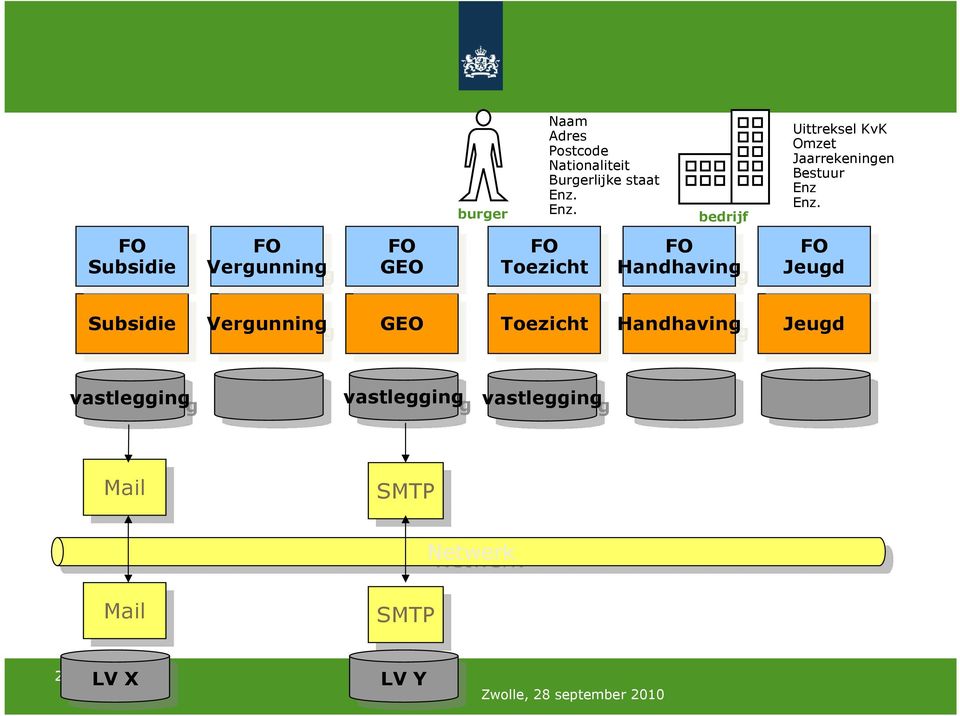 Jeugd Jeugd Subsidie Subsidie Vergunning Vergunning GEO GEO Toezicht Toezicht Handhaving Handhaving Jeugd Jeugd vastlegging