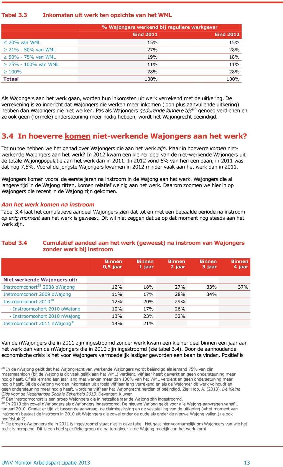 WML 11% 11% 100% 28% 28% Totaal 100% 100% Als Wajongers aan het werk gaan, worden hun inkomsten uit werk verrekend met de uitkering.