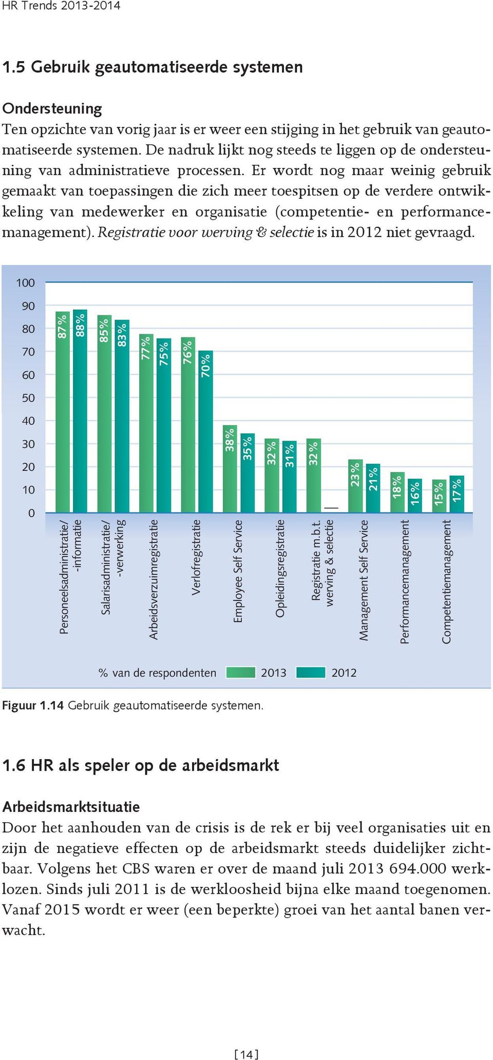 Er wordt nog maar weinig gebruik gemaakt van toepassingen die zich meer toespitsen op de verdere ontwikkeling van medewerker en organisatie (competentie- en performancemanagement).