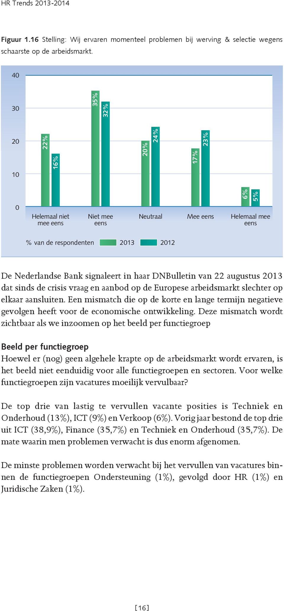 van 22 augustus 213 dat sinds de crisis vraag en aanbod op de Europese arbeidsmarkt slechter op elkaar aansluiten.