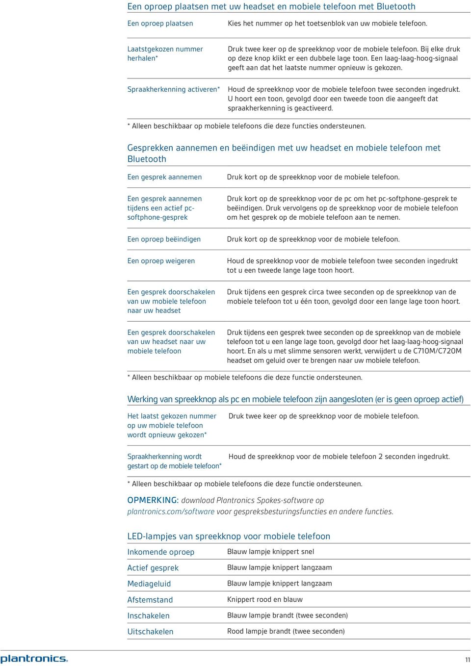 Een laag-laag-hoog-signaal geeft aan dat het laatste nummer opnieuw is gekozen. Houd de spreekknop voor de mobiele telefoon twee seconden ingedrukt.