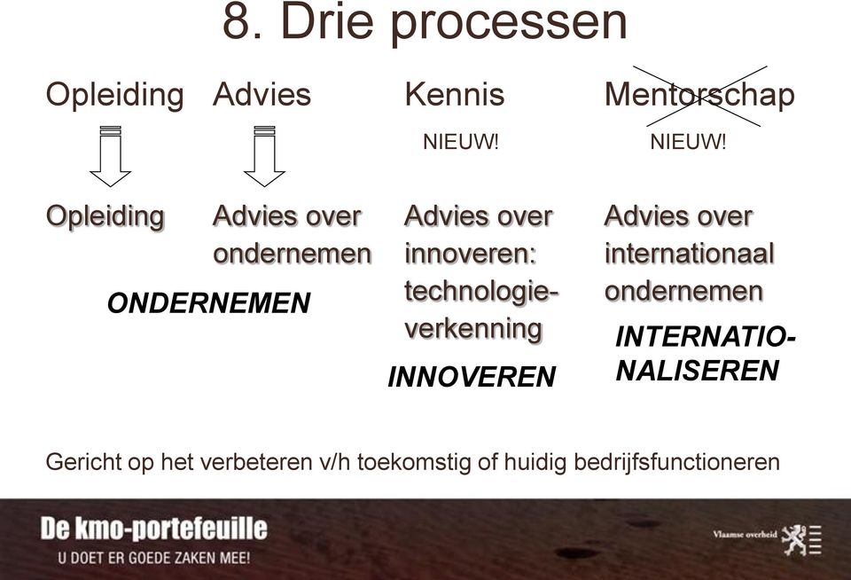 Opleiding Advies over Advies over Advies over ondernemen innoveren: