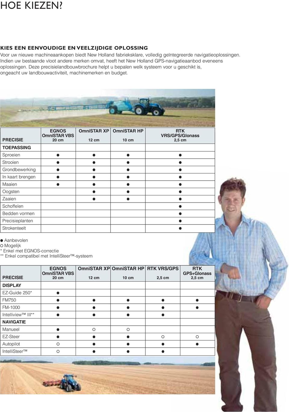 Deze precisielandbouwbrochure helpt u bepalen welk systeem voor u geschikt is, ongeacht uw landbouwactiviteit, machinemerken en budget.