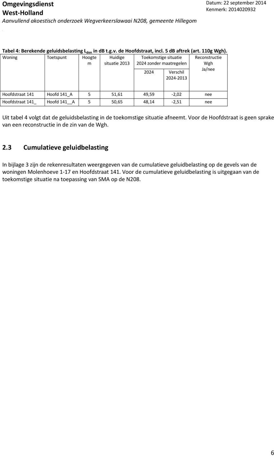 Hoofdstraat 141_ Hoofd 141 A 5 50,65 48,14-2,51 nee Uit tabel 4 volgt dat de geluidsbelasting in de toekomstige situatie afneemt.