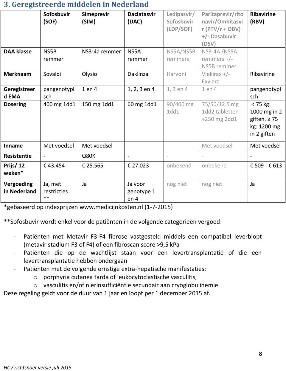 Geregistreer d EMA pangenotypi sch 1 en 4 1, 2, 3 en 4 1, 3 en 4 1 en 4 pangenotypi sch Dosering 400 mg 1dd1 150 mg 1dd1 60 mg 1dd1 90/400 mg 1dd1 75/50/12.