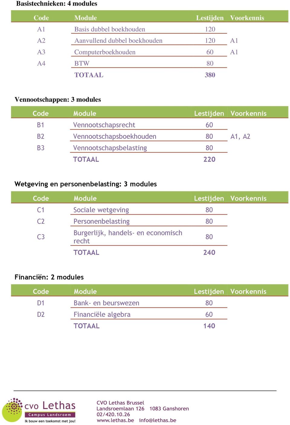 Vennootschapsbelasting 80 TOTAAL 220 Wetgeving en personenbelasting: 3 modules C1 Sociale wetgeving 80 C2 Personenbelasting 80