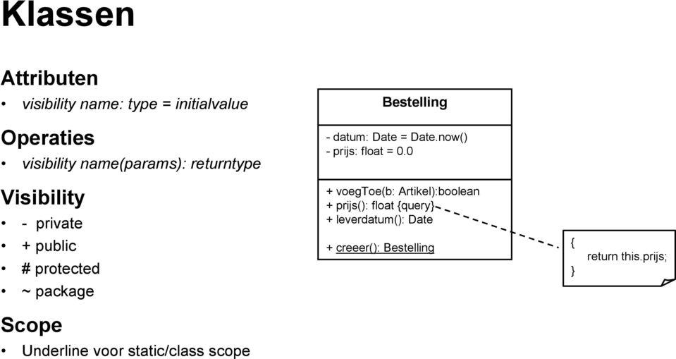 0 Visibility - private + voegtoe(b: Artikel):boolean + prijs(): float {query} + leverdatum():