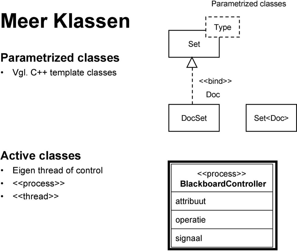 Doc DocSet Set<Doc> Active classes Eigen thread of control