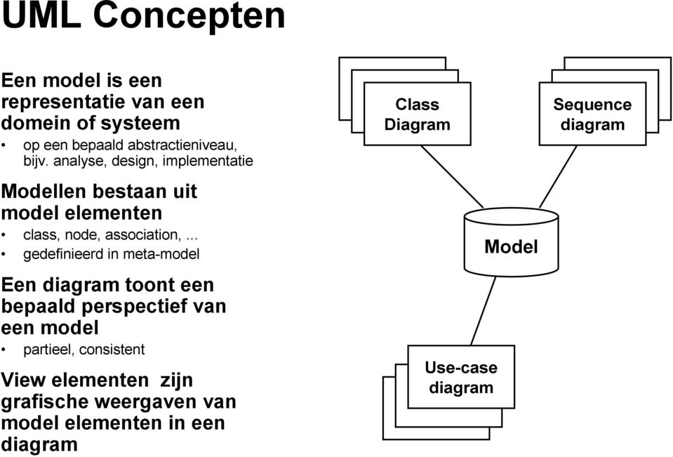 .. gedefinieerd in meta-model Een diagram toont een bepaald perspectief van een model partieel, consistent