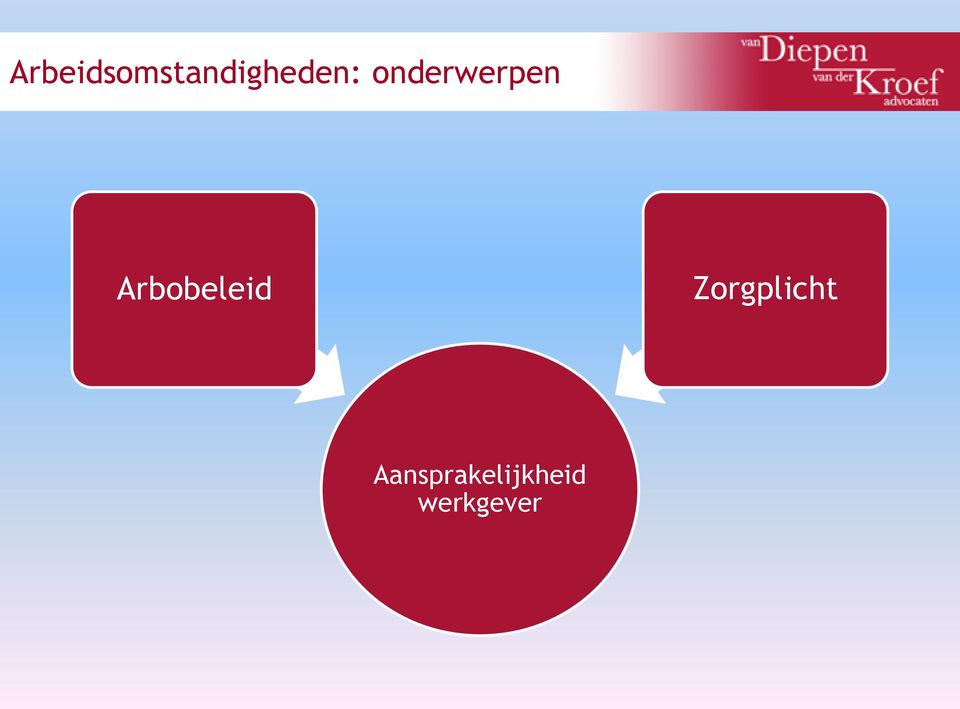 procedure Arbobeleid