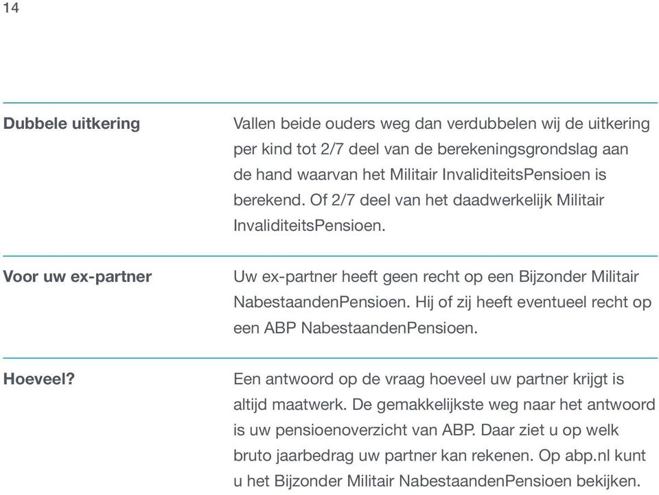 Voor uw ex-partner Uw ex-partner heeft geen recht op een Bijzonder Militair NabestaandenPensioen. Hij of zij heeft eventueel recht op een ABP NabestaandenPensioen. Hoeveel?