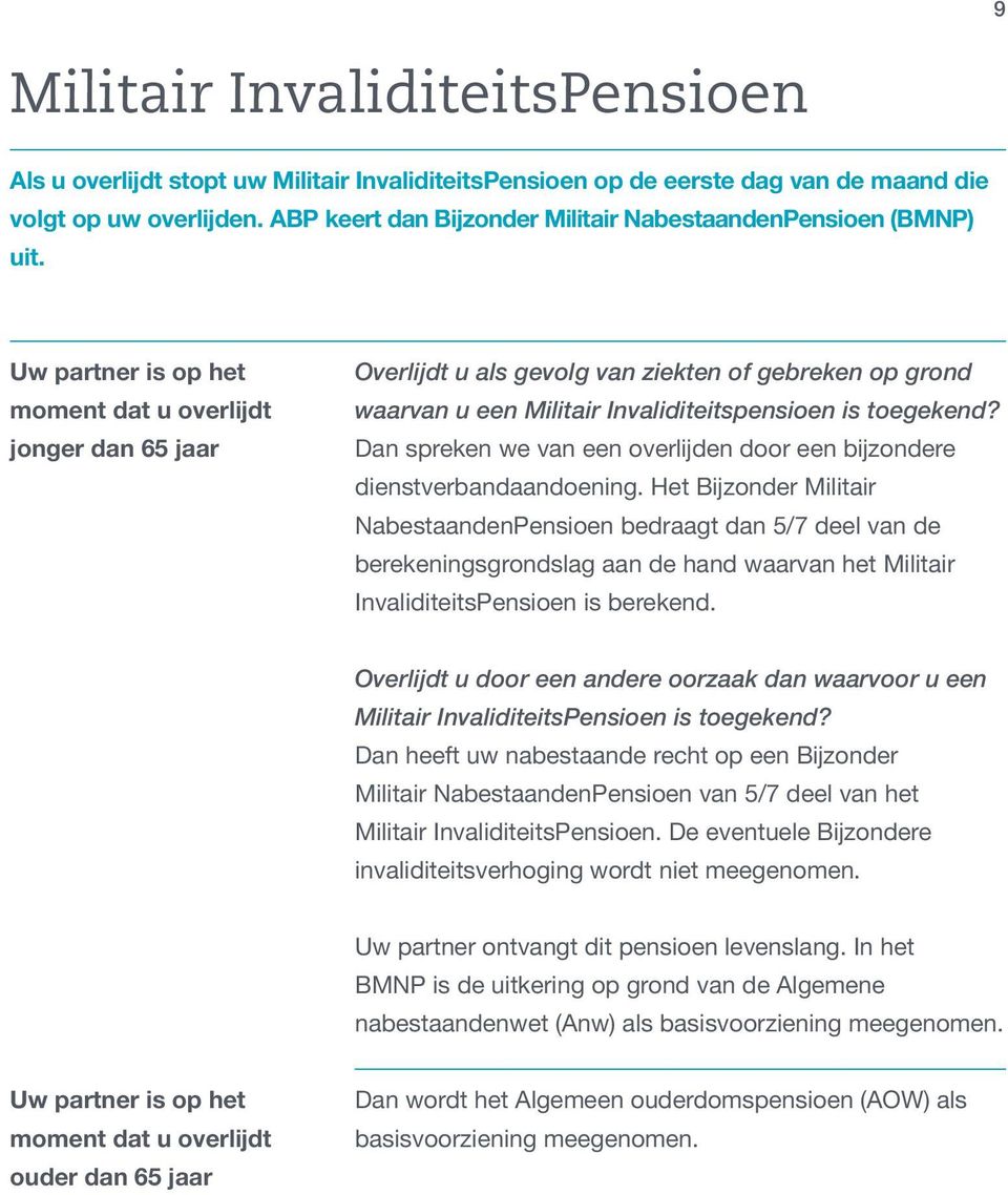 Uw partner is op het moment dat u overlijdt jonger dan 65 jaar Overlijdt u als gevolg van ziekten of gebreken op grond waarvan u een Militair Invaliditeitspensioen is toegekend?