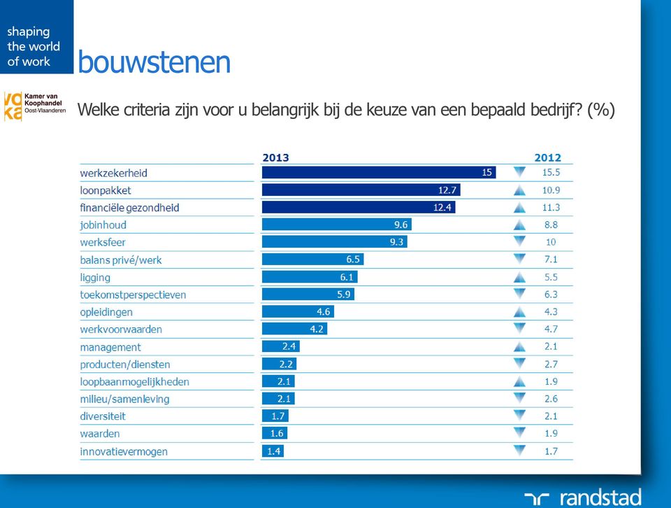 belangrijk bij de