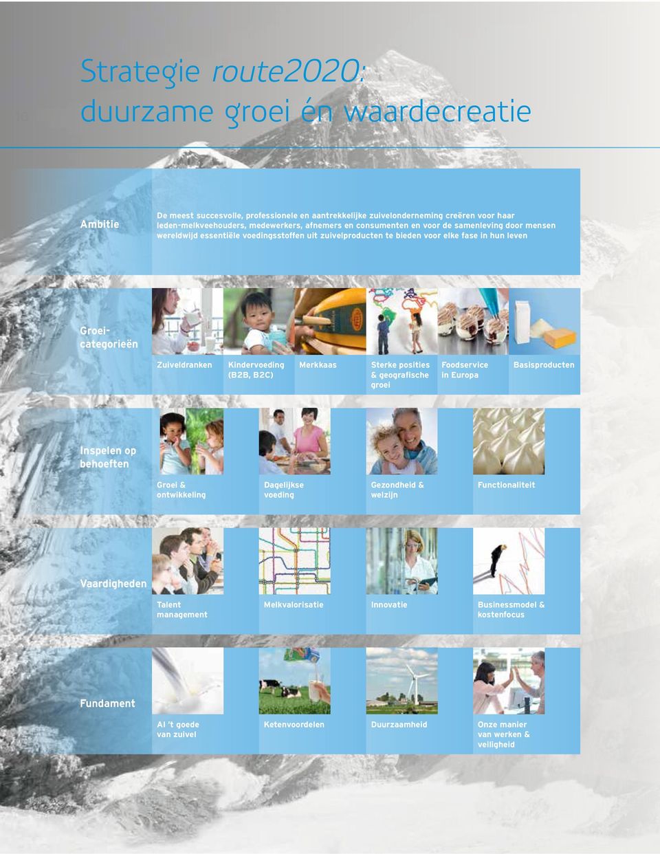 Kindervoeding (B2B, B2C) Merkkaas Sterke posities & geografische groei Foodservice in Europa Basisproducten Inspelen op behoeften Groei & ontwikkeling Dagelijkse voeding Gezondheid & welzijn