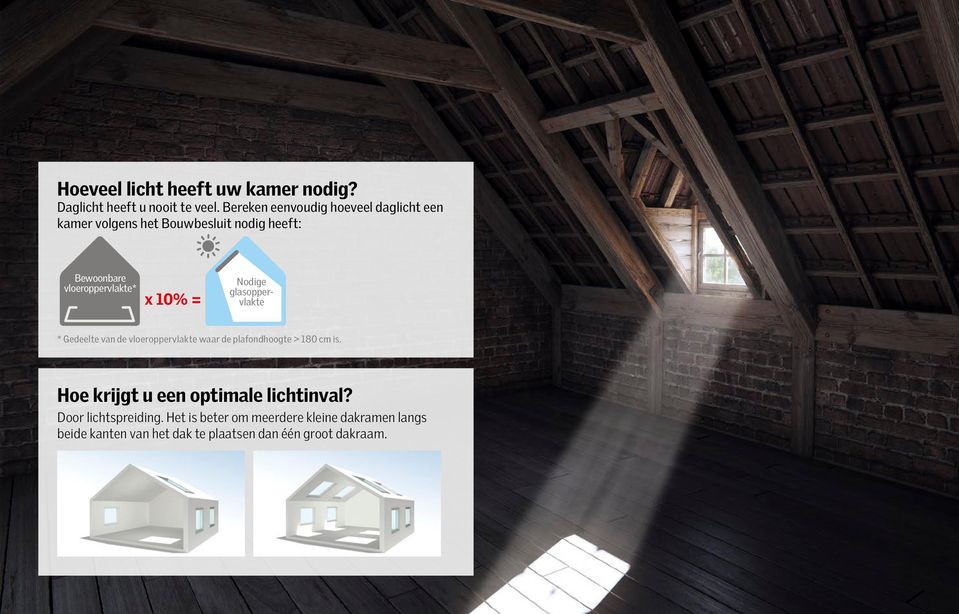 x 10% = Nodige glasoppervlakte * Gedeelte van de vloer oppervlakte waar de plafondhoogte > 180 cm is.