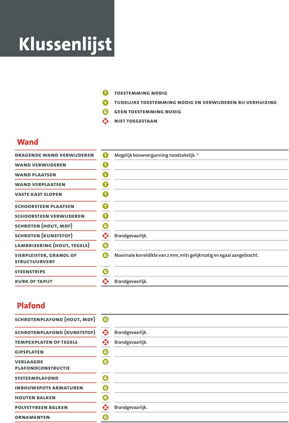 lambrizering (hout, tegels) sierpleister, granol of structuurverf steenstrips kurk of tapijt Brandgevaarlijk.