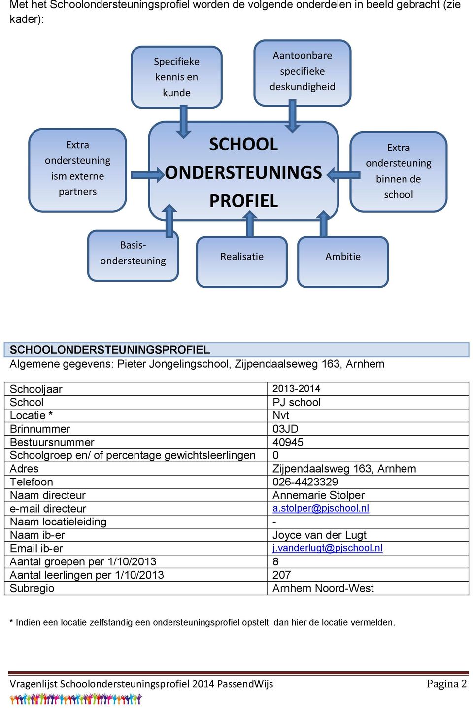 Zijpendaalseweg 163, Arnhem Schooljaar 2013-2014 School PJ school Locatie * Nvt Brinnummer 03JD Bestuursnummer 40945 Schoolgroep en/ of percentage gewichtsleerlingen 0 Adres Zijpendaalsweg 163,