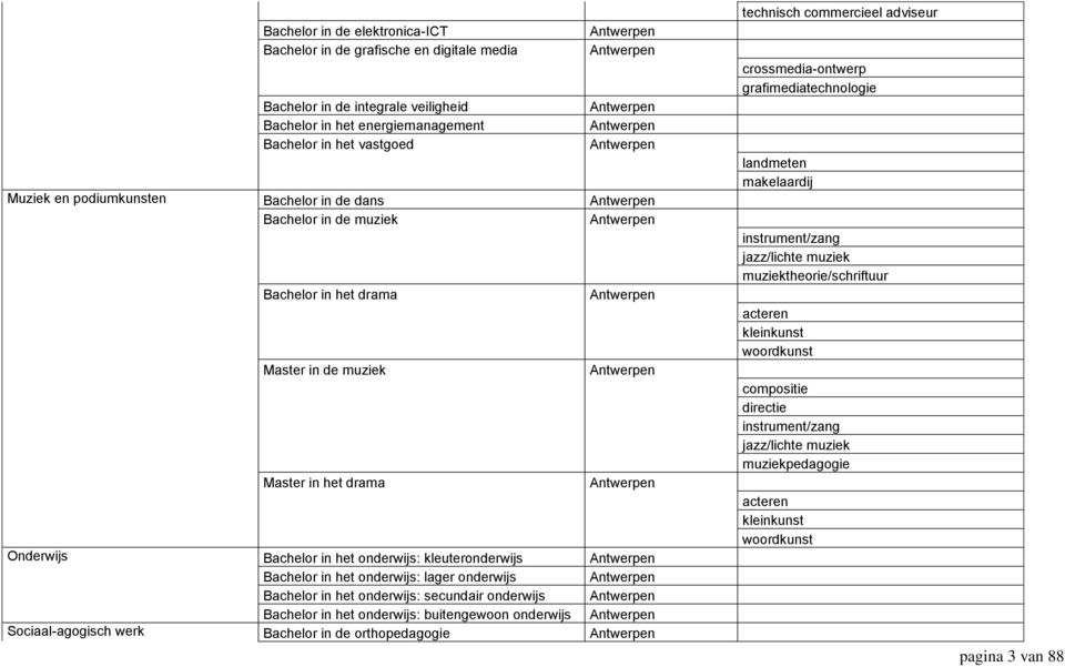 onderwijs Bachelor in het onderwijs: secundair onderwijs Bachelor in het onderwijs: buitengewoon onderwijs Sociaal-agogisch werk Bachelor in de orthopedagogie technisch commercieel adviseur