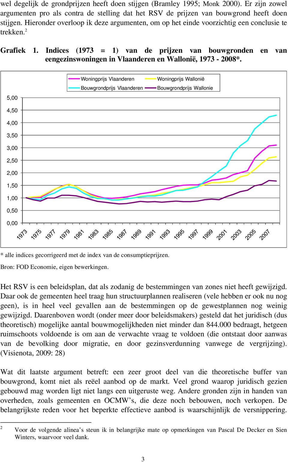 Indices (1973 = 1) van de prijzen van bouwgronden en van eengezinswoningen in Vlaanderen en Wallonië, 1973-2008*.