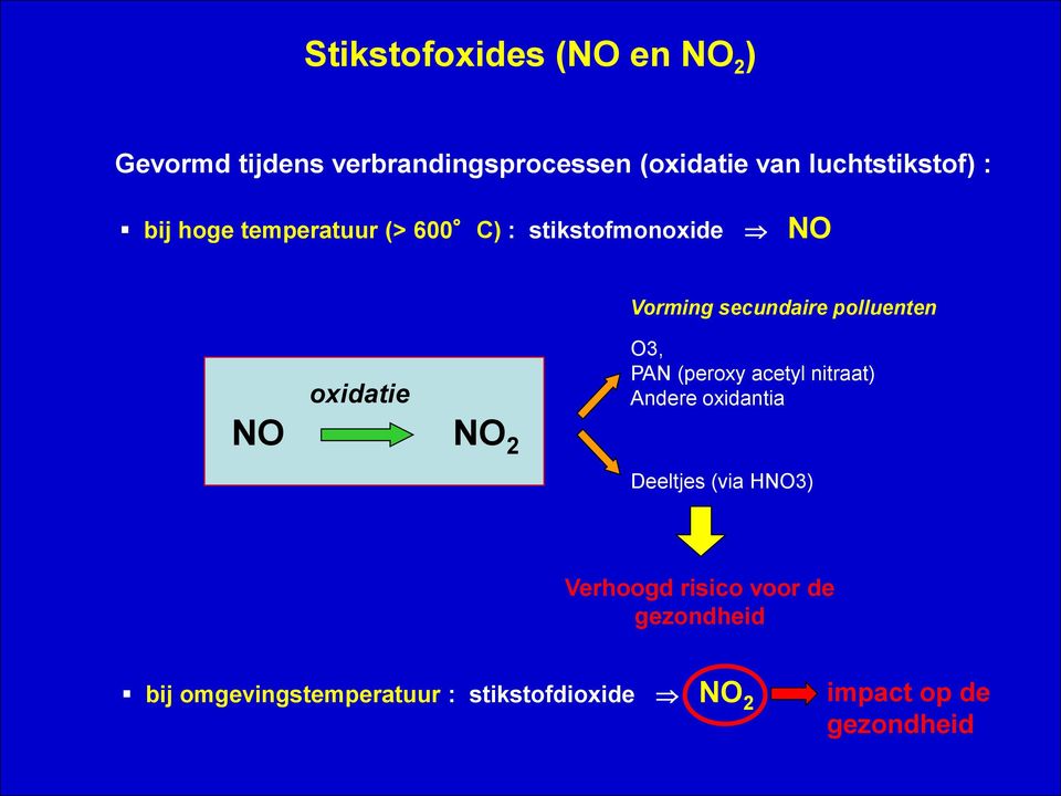 polluenten oxidatie NO NO 2 O3, PAN (peroxy acetyl nitraat) Andere oxidantia Deeltjes (via