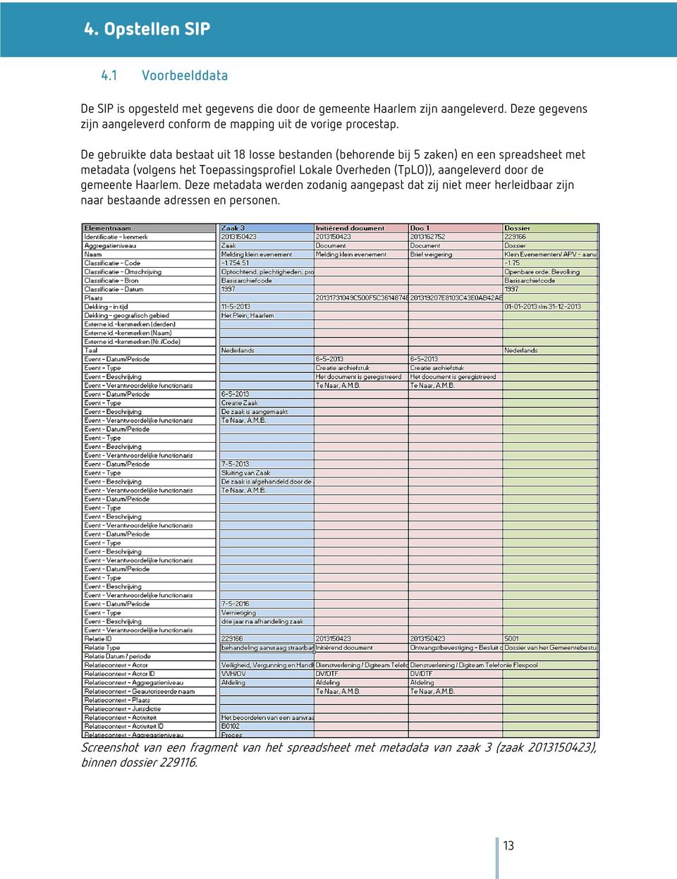 De gebruikte data bestaat uit 18 losse bestanden (behorende bij 5 zaken) en een spreadsheet met metadata (volgens het Toepassingsprofiel Lokale Overheden