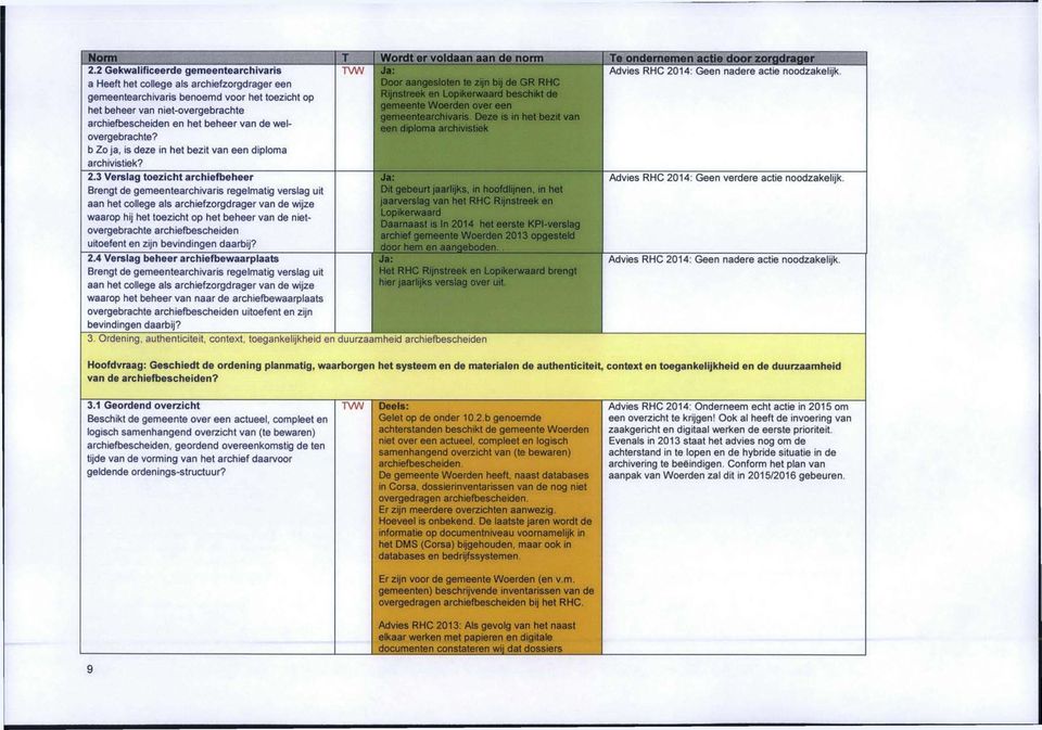 Lopikerwaard beschikt de gemeente Woerden over een het beheer van niet-overgebrachte gemeentearchivaris. Deze is in het bezit van archiefbescheiden en het beheer van de weiovergebrachte?