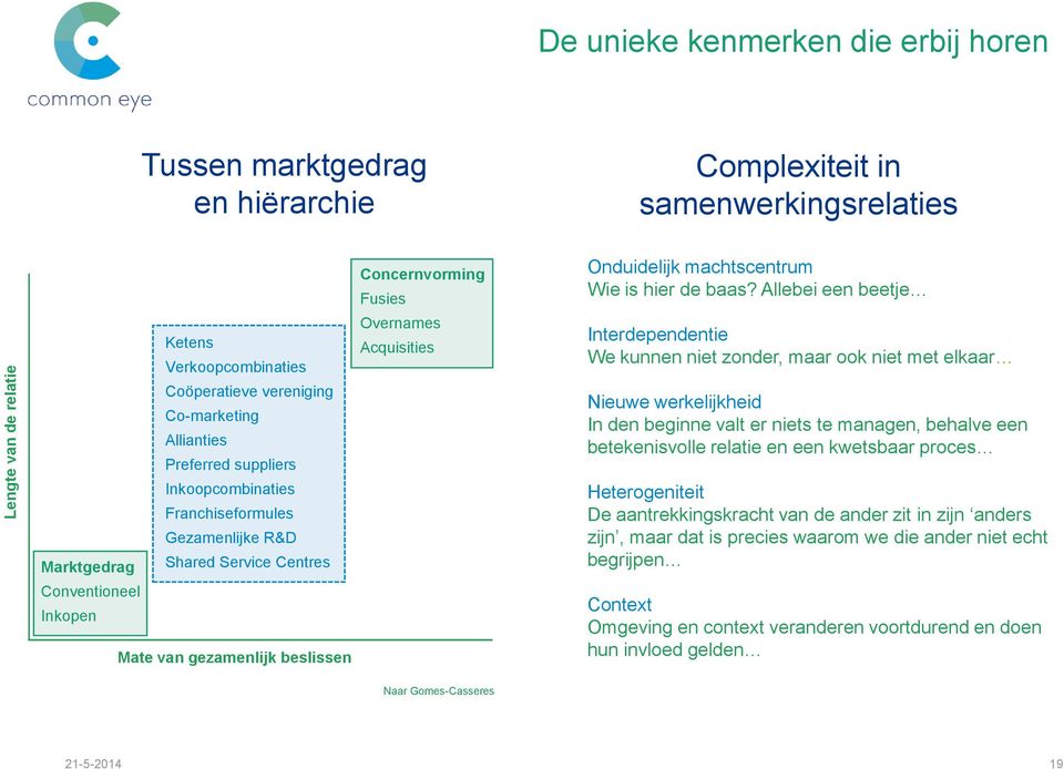 Overnames Acquisities Onduidelijk machtscentrum Wie is hier de baas?