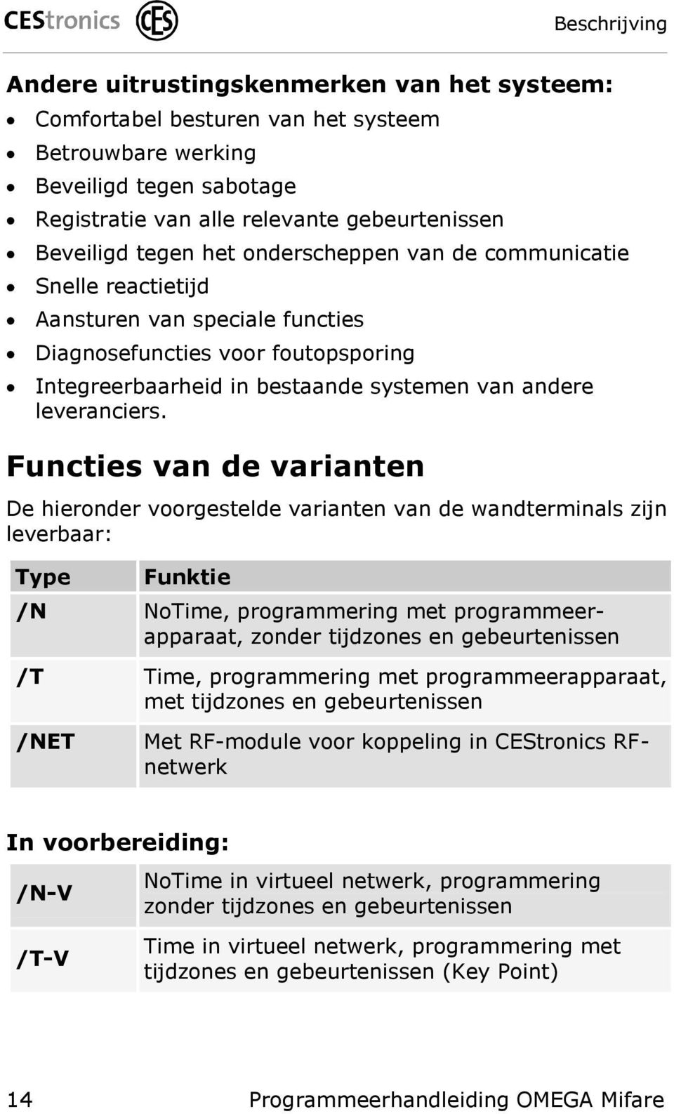 Functies van de varianten De hieronder voorgestelde varianten van de wandterminals zijn leverbaar: Type Funktie /N NoTime, programmering met programmeerapparaat, zonder tijdzones en gebeurtenissen /T