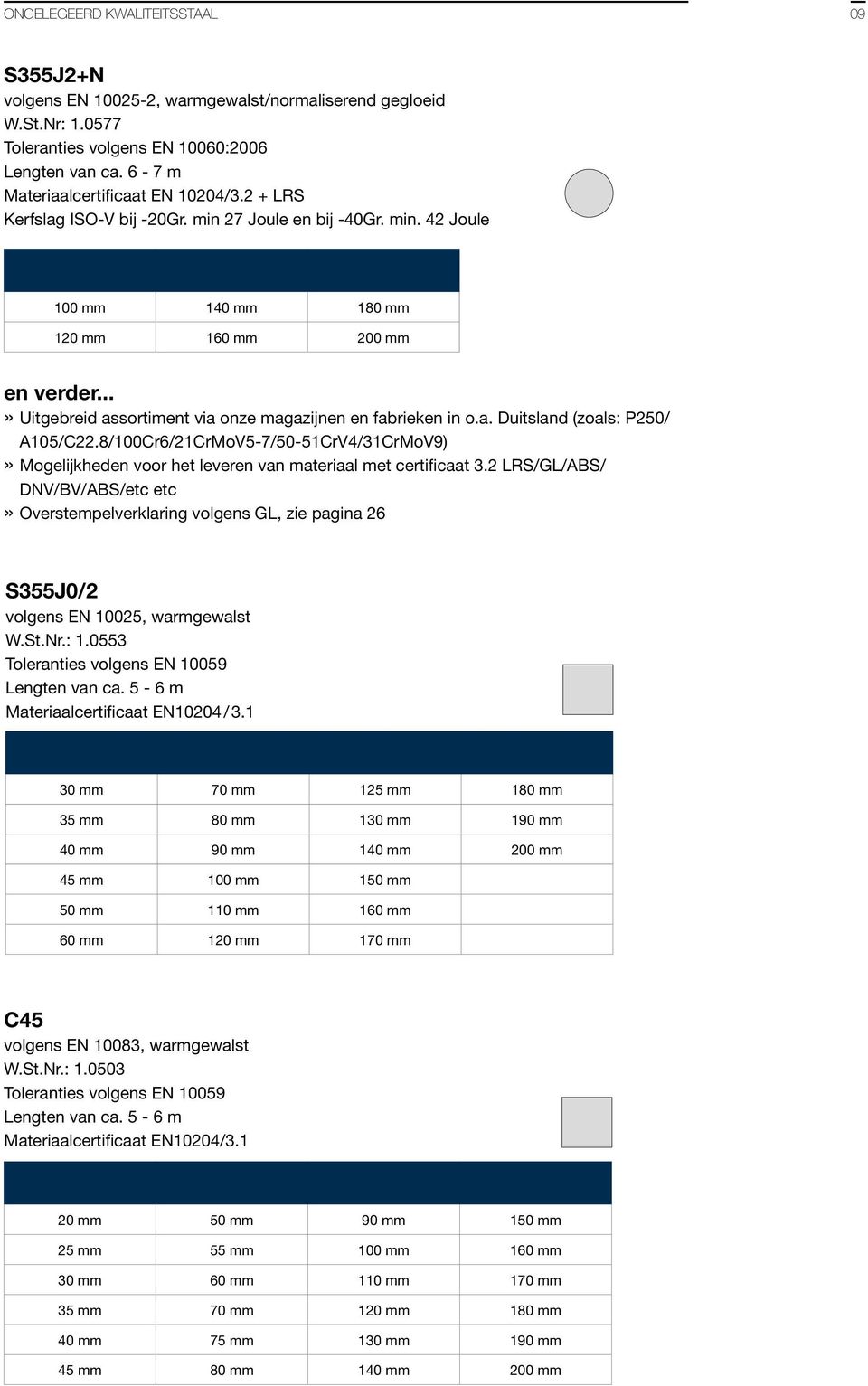 8/100Cr6/21CrMoV5-7/50-51CrV4/31CrMoV9)» Mogelijkheden voor het leveren van materiaal met certificaat 3.