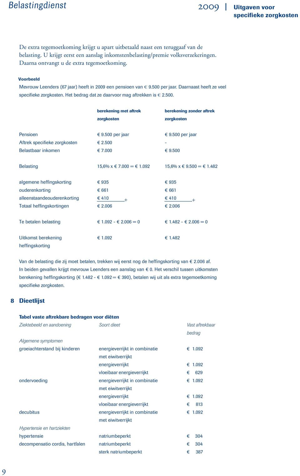 Het bedrag dat ze daarvoor mag aftrekken is E 2.500. berekening met aftrek zorgkosten berekening zonder aftrek zorgkosten Pensioen 9.500 per jaar 9.500 per jaar Aftrek 2.500 - Belastbaar inkomen 7.