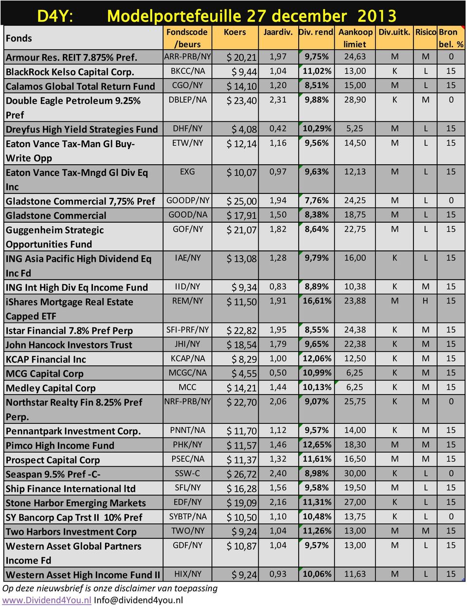 BKCC/NA $ 9,44 1,04 11,02% 13,00 K L 15 Calamos Global Total Return Fund CGO/NY $ 14,10 1,20 8,51% 15,00 M L 15 Double Eagle Petroleum 9.