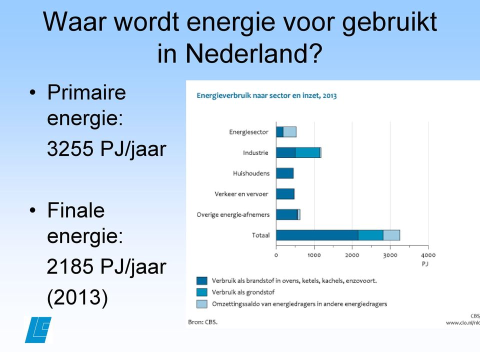 3255 PJ/jaar in Nederland?