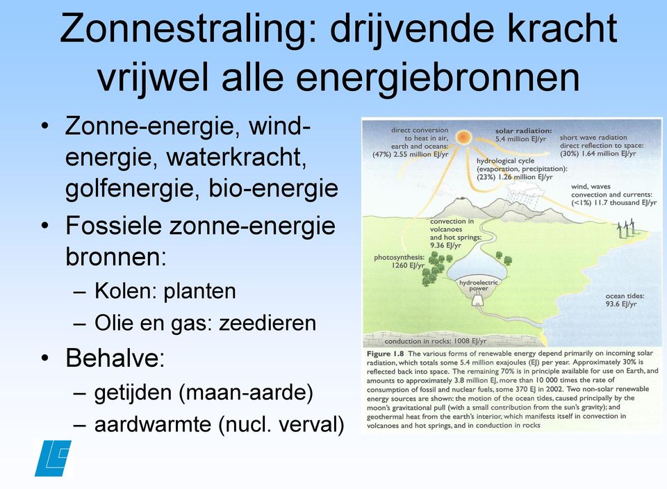 bio-energie Fossiele zonne-energie bronnen: Kolen: planten