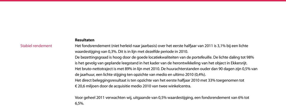 De lichte daling tot 98% is het gevolg van geplande leegstand in het kader van de herontwikkeling van het object in Ekkersrijt. Het bruto-nettotraject is met 89% in lijn met 2010.