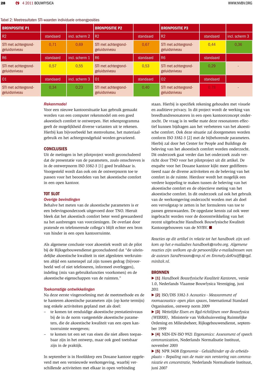 scherm 3 O1 standaard O2 standaard 0,34 0,23 0,40 0,44 0,36 0,29-0,78 - Rekenmodel Voor een nieuwe kantoorsituatie kan gebruik gemaakt worden van een computer rekenmodel om een goed akoestisch