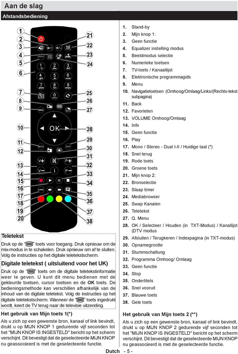 U kunt dit menu bedienen met de gekleurde toetsen, cursor toetsen en de OK toets. De bedieningsmethode kan verschillen afhankelijk van de inhoud van de digitale teletekst.