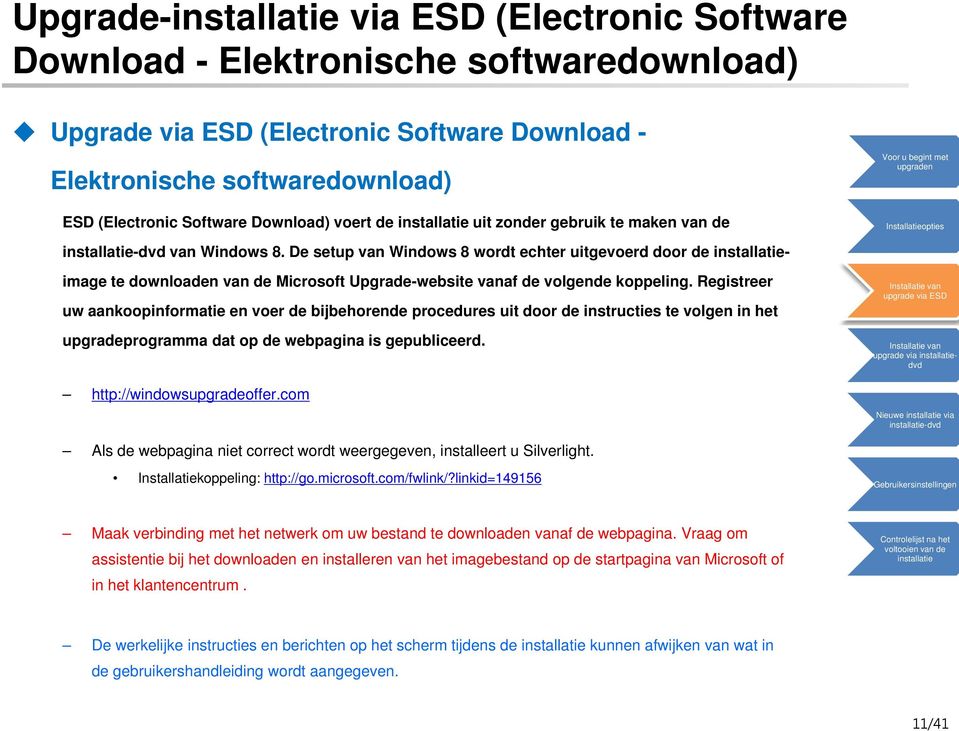 Registreer uw aankoopinformatie en voer de bijbehorende procedures uit door de instructies te volgen in het upgradeprogramma dat op de webpagina is gepubliceerd. http://windowsupgradeoffer.