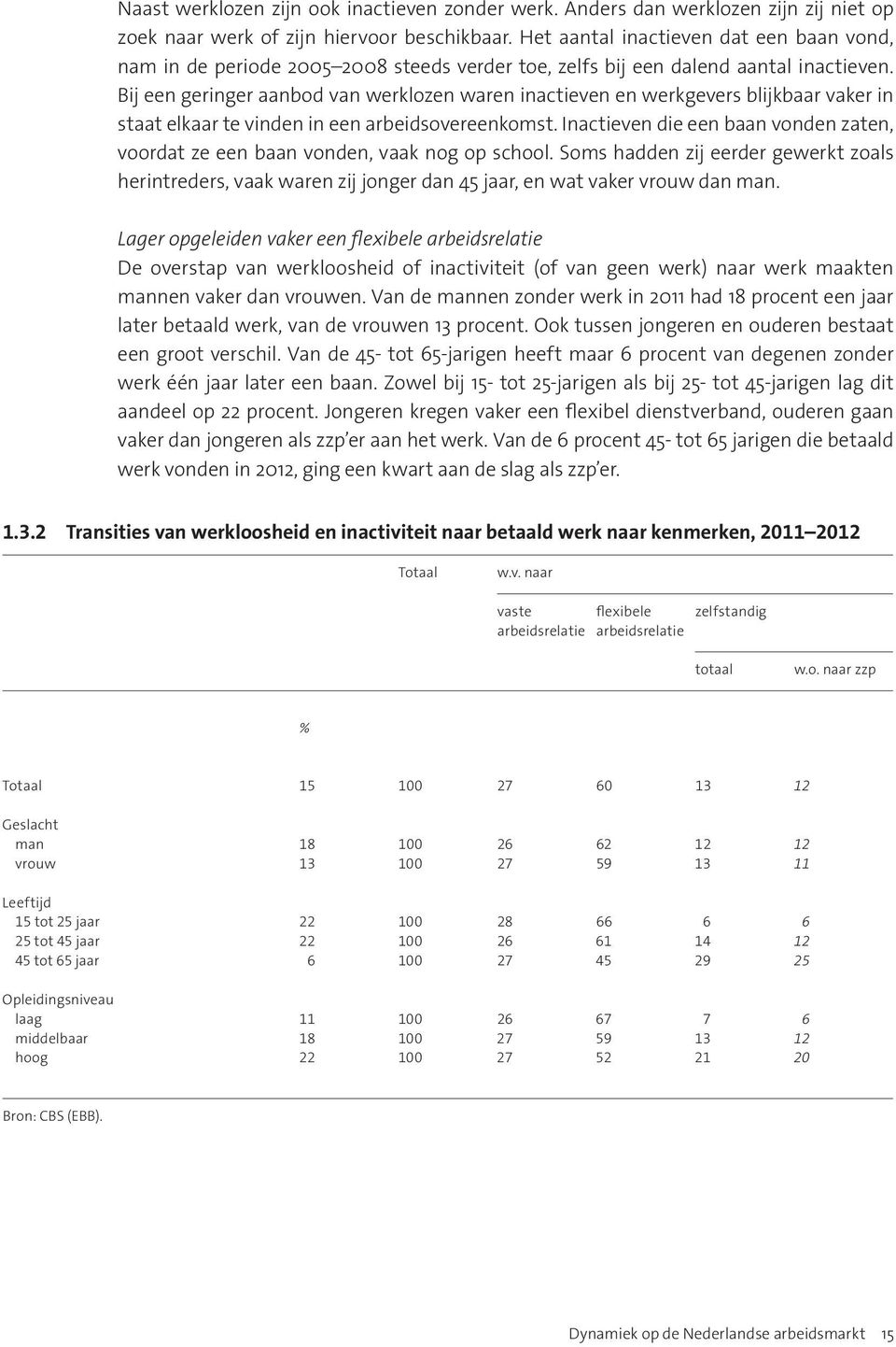 Bij een geringer aanbod van werklozen waren inactieven en werkgevers blijkbaar vaker in staat elkaar te vinden in een arbeidsovereenkomst.